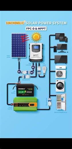 This diagram illustrates a 12 V off-grid solar power system in which six photovoltaic panels are wired in two parallel strings of three panels each and feed a Victron BlueSolar MPPT 150/35 charge controller. The controller regulates panel output and charges a four-battery (12V) bank connected in parallel, providing a stable DC source for a 220V inverter. The MPPT optimizes power harvest under varying irradiance, while each battery is individually fused or protected, ensuring safe charging and lo