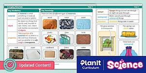 Science: Everyday Materials: Year 1 Knowledge Organiser