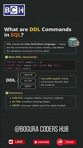 What Are DDL Commands in SQL? | CREATE, ALTER, DROP Explained | Learn DDL Commands in SQL | Beginner