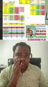 Fii Data for Thursday .. 26000 is magnet