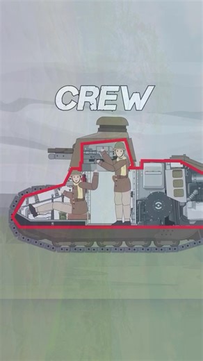 Innovative Features of the Renault FT Tank in WW1