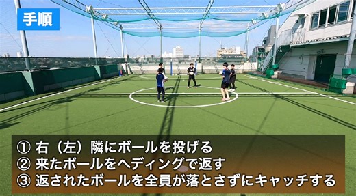 【サッカー練習メニュー】ウォーミングアップ② （コミュニケーション）（Sufu）