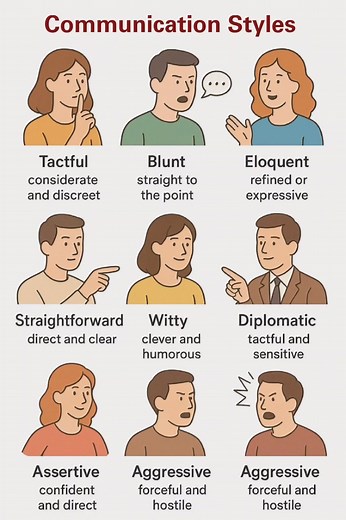 Communication Styles #English #learnenglish #viral | English Classes