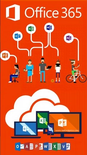 Como Instalar y Activa office ahora es muy sencillo te mostramos como hacerlo !!! #office #shorts