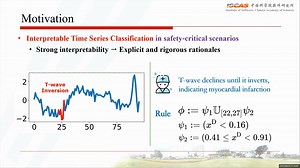 基于时态逻辑规则学习的可解释时间序列分类