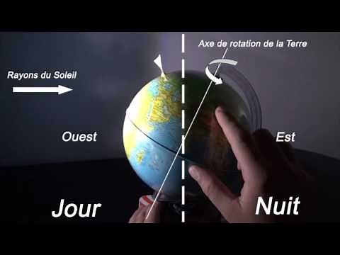 L'alternance du jour et de la nuit - modélisation