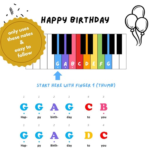 Happy Birthday Easy Kids Piano Song: Color Coded Sheet Music (PDF Downloadable) - Etsy