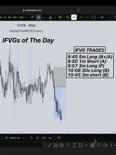 Todays Narrative/DoL in depth on youtube IFVGs of The Day Jan 15 #BionicNQ #pbtrading #ICT #trading