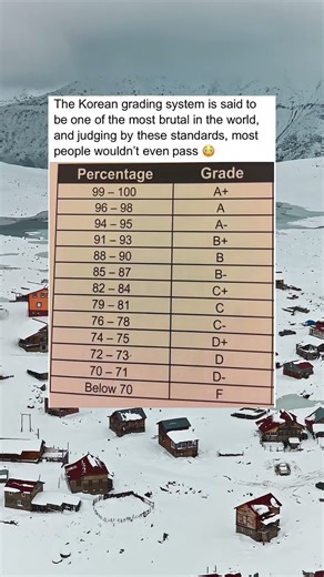 The grading system is crazy #shorts