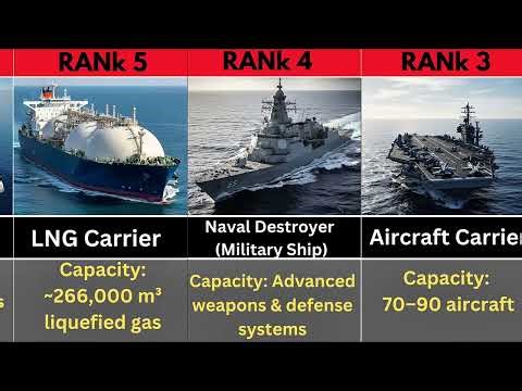 Top 10 Types of Ships in the World 🚢 | Ranked