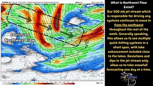 In simple terms, the atmosphere is essentially playing a game of "follow the leader". In complex terms, northwest flow will be responsible for a combination of colder temperatures and occasional clippers as we move beyond Tuesday, January 13th, 2026. Fun fact, the air is a fluid. Meteorology is the study of fluid dynamics. This is why we had to take all those calculus and dynamics classes at university. You can see the fluidity of the atmosphere in this 500 mb wind chart. The hotter the color, t