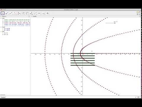 *** komplexe Zahlen und Funktionen mit Geogebra