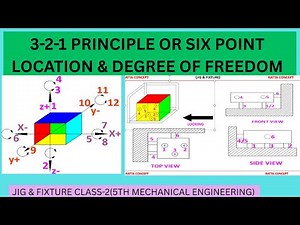 321 PRINCIPAL 3-2-1 PRINCIPLE OR SIX POINT LOCATION CONCEPT EXPLANATION OF DEGREE OF FREEDOM (D.O.F)