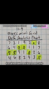 Mag's Mini Grid for C3 P3 C4 P4 - Data Analysis Forecast Chart #minigrid | Maggie Magnolia