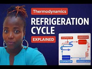Refrigeration Cycle Explained | The Thermal Blueprint (Thermodynamics)