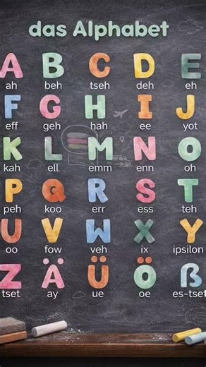Learn German Alphabet (A–Z) |Easy Pronunciation for Beginners. #germanforbeginners #learngermandaily