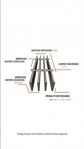 Rejilla de Acero Inoxidable | Aceros Electroforjados