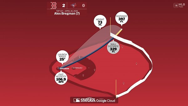 Alex Bregman: Home Run Statcast Analysis