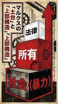 マルクス法理論を再読する 第1回 「剰余価値学説史」におけるマルクスのランゲ評価