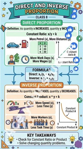 Direct & Inverse Proportion Made Easy | Class 8 Math in 60 Seconds ⚡ ‪@HyperGogetaEditz‬
