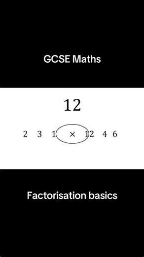 What is a factor?Explaining number factors and basic algebra factorising #Factorising #gcsemaths