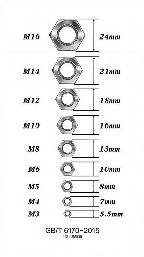 Common Bolt & Nut Specifications and Dimensions – Explained!