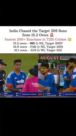 India chased the target #cricket #shortsfeedshorts #ytshorts #cricket #sports #cricbeast