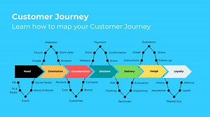 Customer Journey Map (2026): How-to & Examples [  Template]