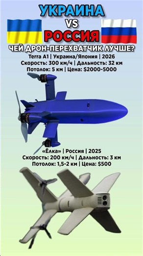 Terra A1 VS «Ёлка» #benderhistory #танки #дрон #израиль #україна #грузия #shorts