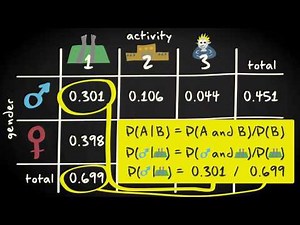 3.9 Conditional probability | Basic Statistics | Probability | UvA