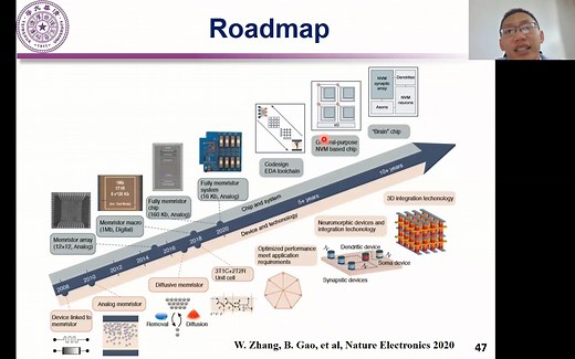 Design and Optimization of RRAM based Computation-in-Memory Chips (Nov 6)