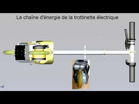 La chaîne d'énergie de la trottinette électrique