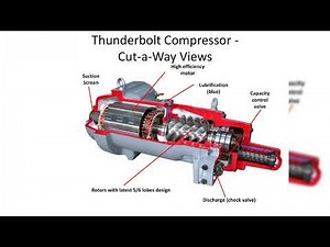 Carrier 06T Compressor Introduction and Operating Principal