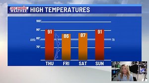 Cold front blows through tonight with little fanfare - a look at the minor but notable changes (VIDEO): - Meteorologist Kristen Currie | Kristen Currie