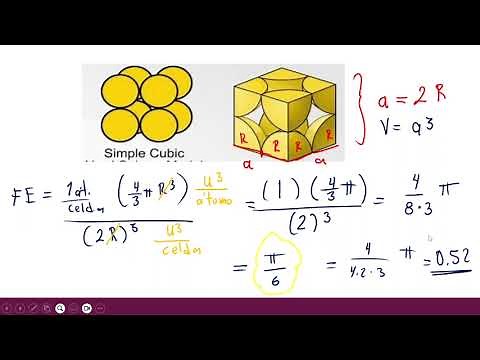 Factor de empaquetamiento 🧊 Estructura Cúbica Simple