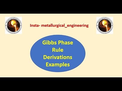 Gibbs Phase Rule (Derivation and Examples)