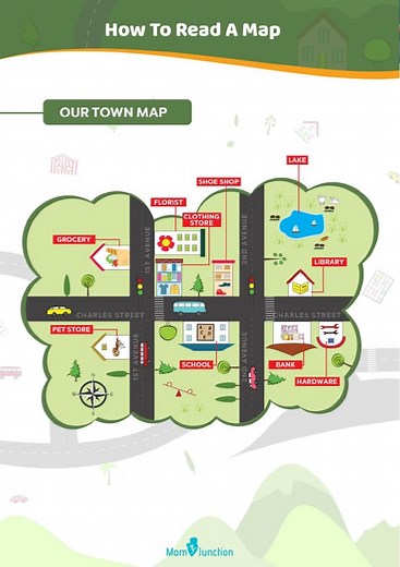 Map Worksheets: Reading A Map