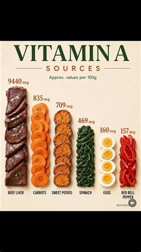 Top Vitamin A Foods You Should Eat Daily | Best Natural Sources for Eye Health & Immunity