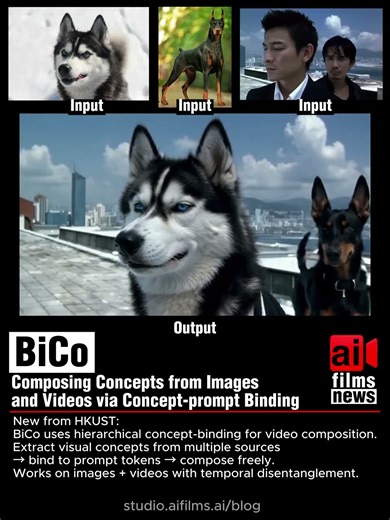 BiCo: Composing Video Concepts via Hierarchical Binding #aivideo #generativeai #film