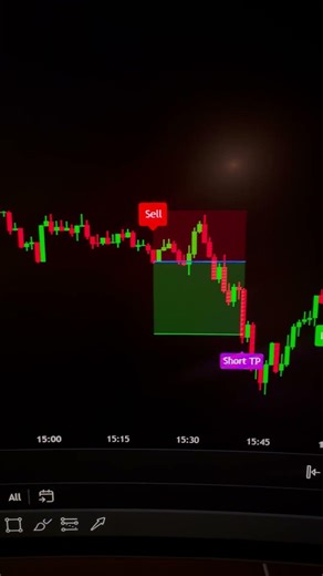 This is the BEST Trading Indicator!🤫