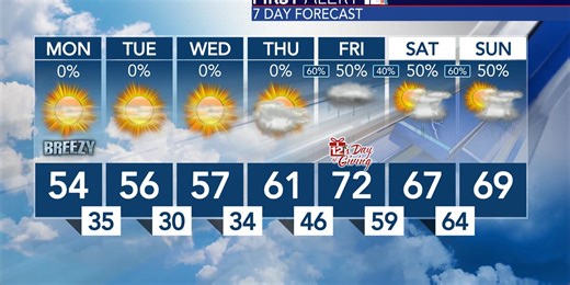 November ends on a cold note, but December could start off wet