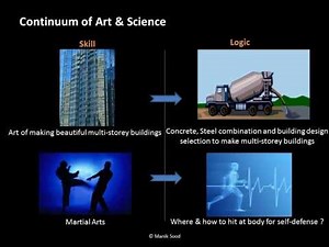 Is Management Art or Science?