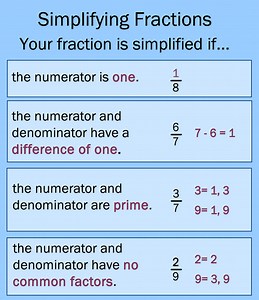 Simplifying fractions