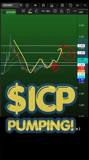 ICP Crypto Price Prediction | Internet Computer ( June 2 )