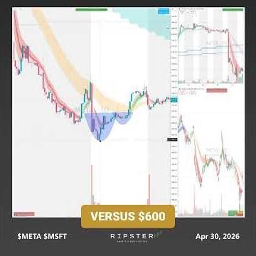 How To Short Earnings Setups With Ripster Clouds #META #MSFT