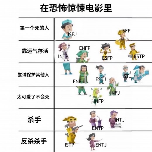MBTI人格图鉴