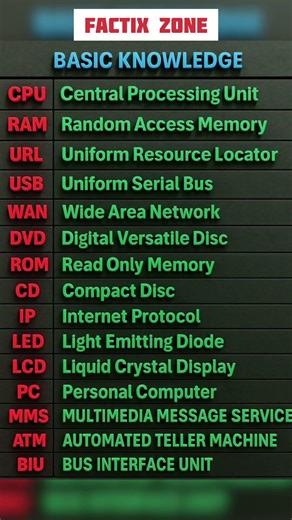 Computer Releted Full Forms #fullform #computer #shorts #trending #viral