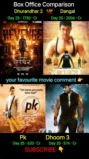 Dhurandhar 2 Box Office Collection 🔥 | Aamir Khan Dangal PK Dhoom 3 | 25th Day Worldwide Collection,