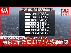 【速報】東京の感染者4172人 3日連続4千人超