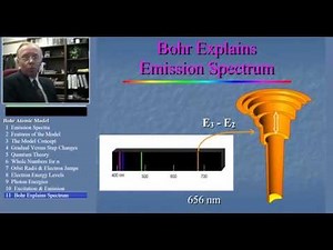 Bohr Atomic Model